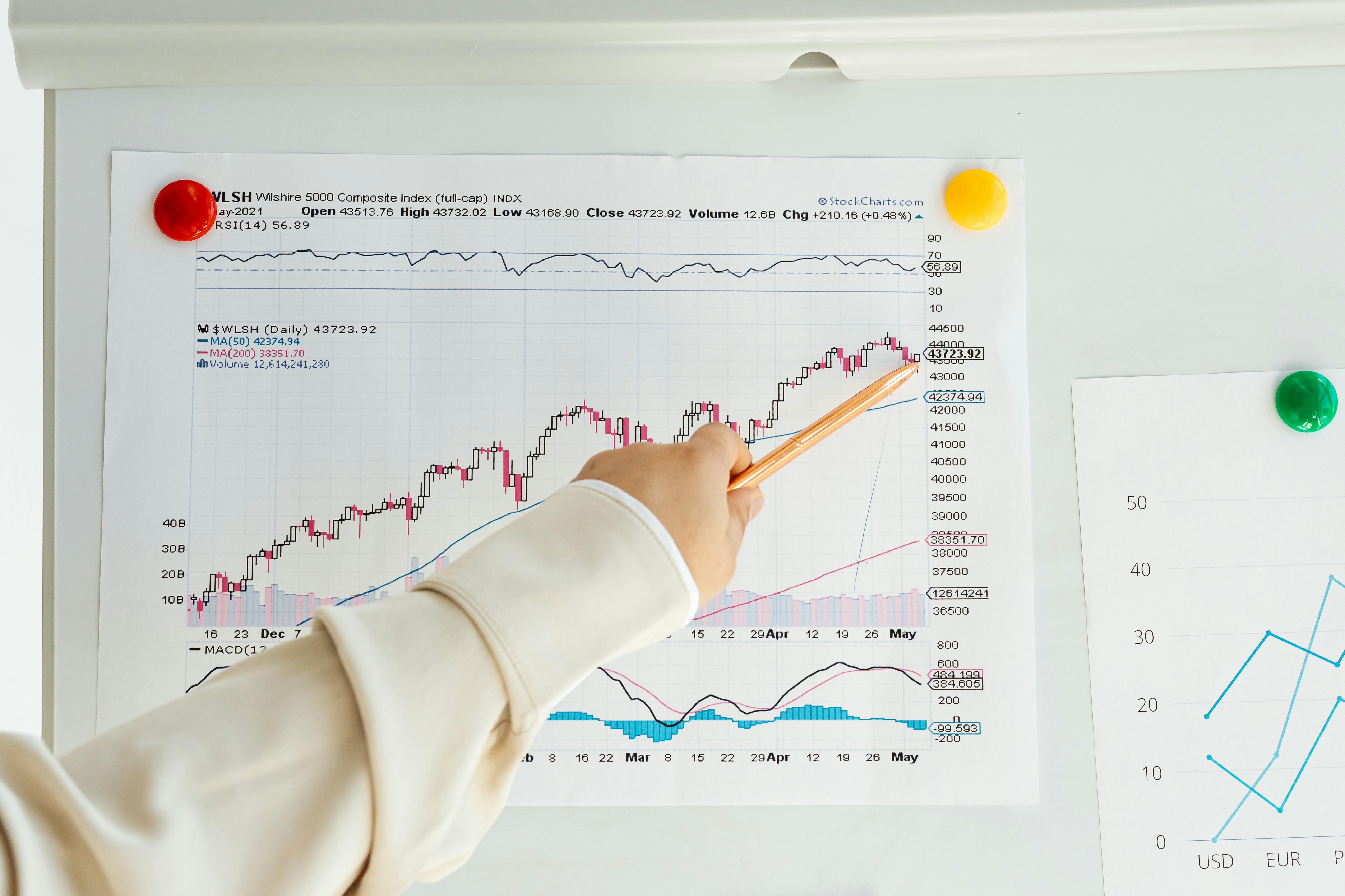 Corporate Finance